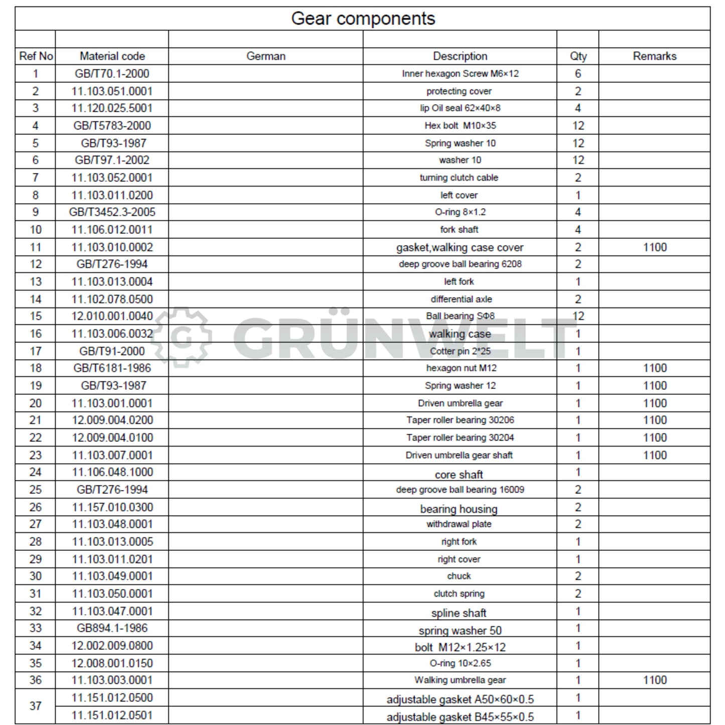 Ersatzgetriebe Grünwelt GW-EG1100 für Motorhacken mit Achsensperre