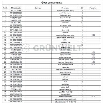 Ersatzgetriebe Grünwelt GW-EG1100 für Motorhacken mit Achsensperre